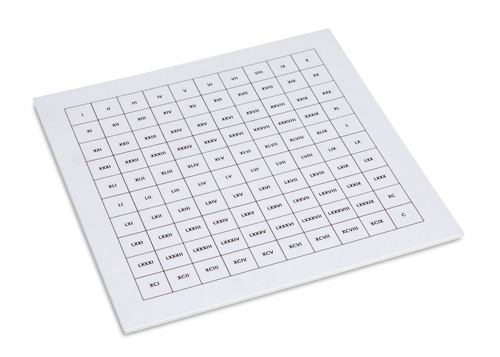 Control Chart: Hundred Board With Roman Numerals - Asocijacija ...